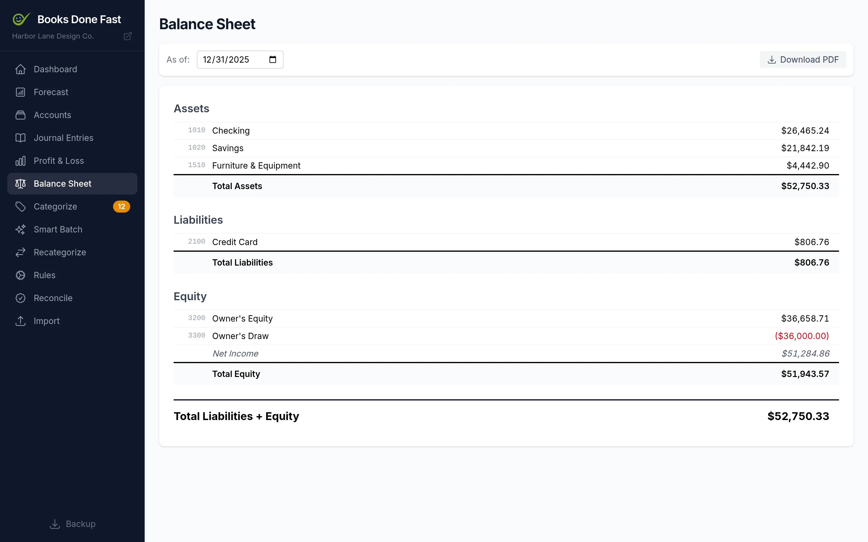 Balance Sheet showing assets, liabilities, and equity